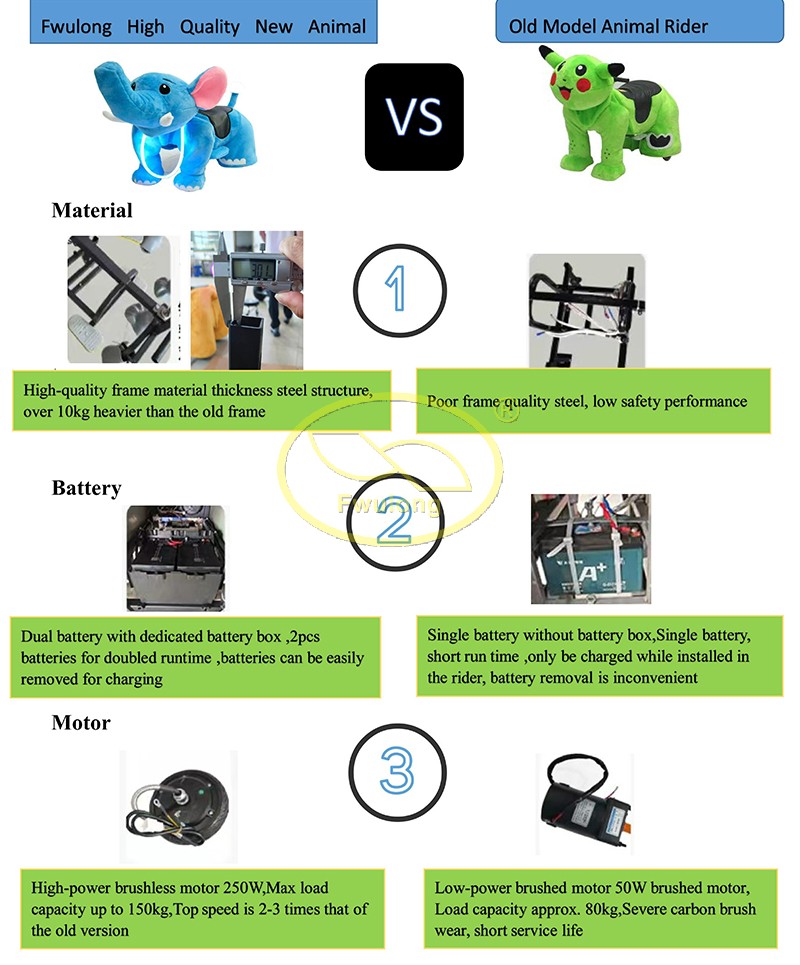 Medium animal rider-different technology.jpg